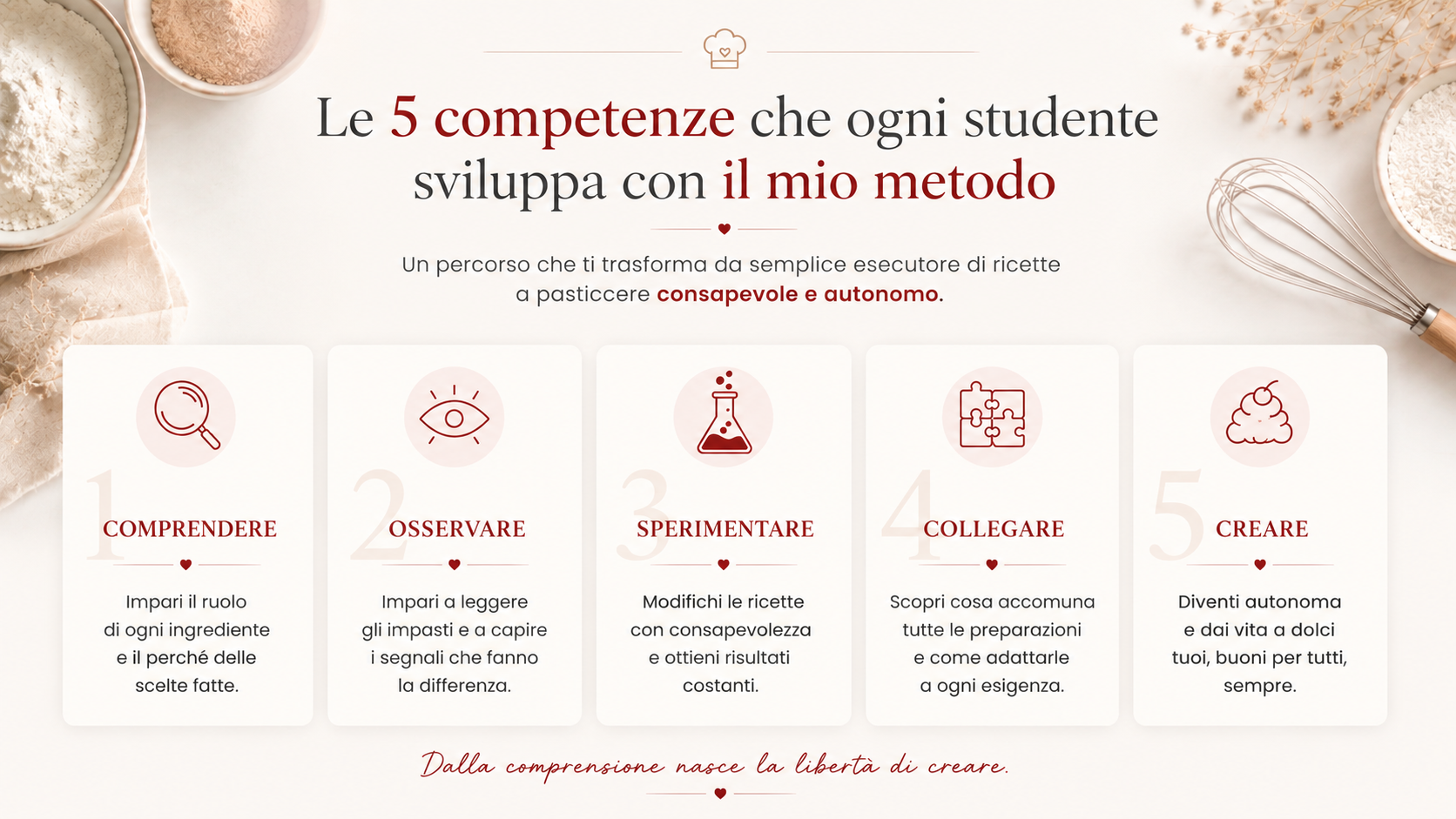 metodo dolci senza glutine